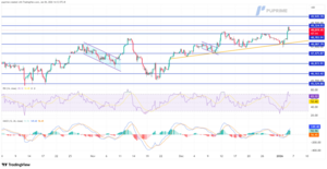 Wall Street inicia 2026 en máximos históricos con liderazgo de energía y financieras
